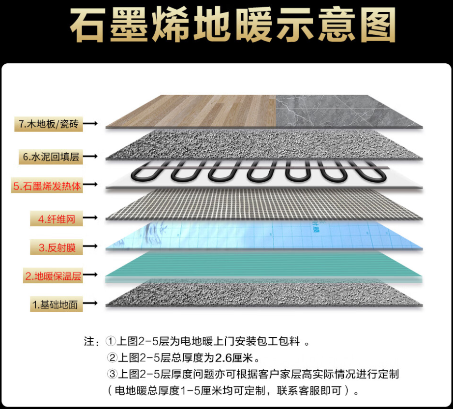 海丰县 石墨烯电地暖公司哪家好？施工质量核心标准